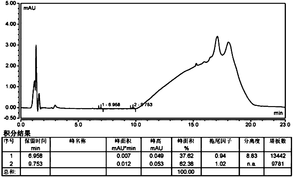 Method for separating and measuring bepotastine besilate and potential genotoxic impurities thereof with HPLC (High Performance Liquid Chromatography) method