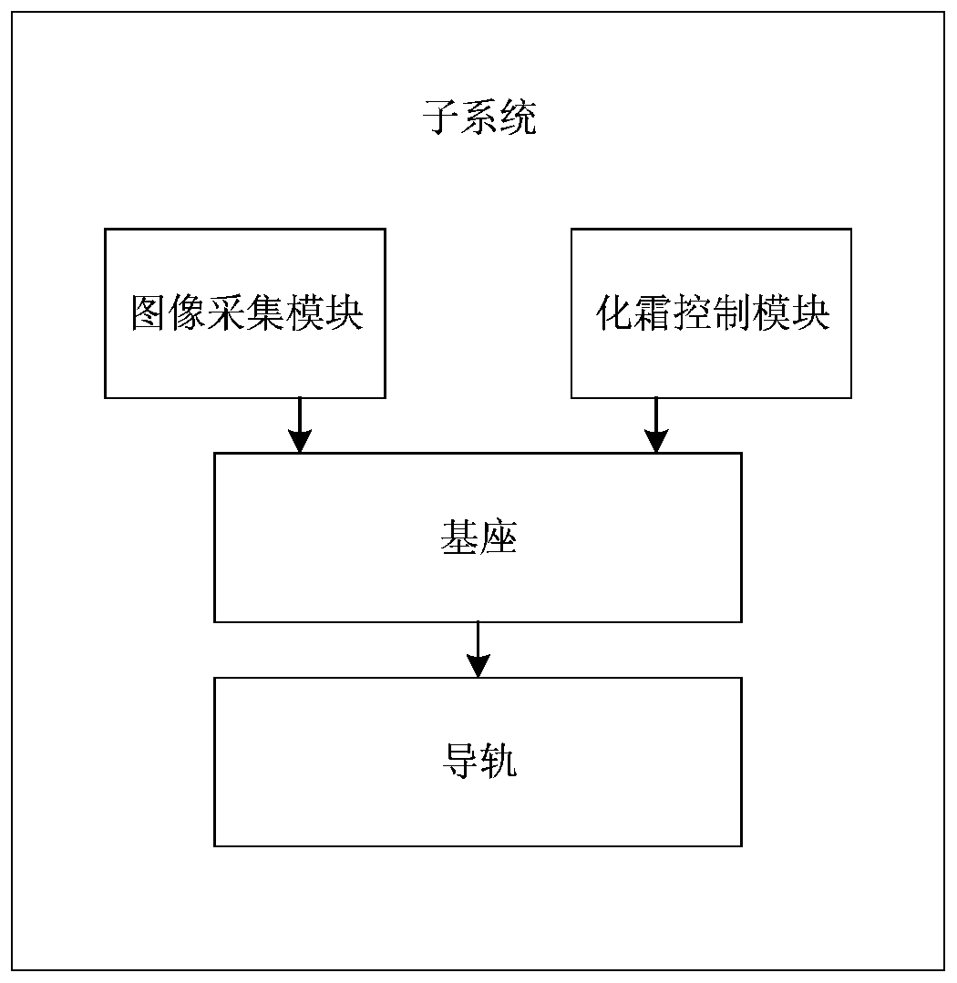 Visual detection system for evaporator frosting and detection method thereof