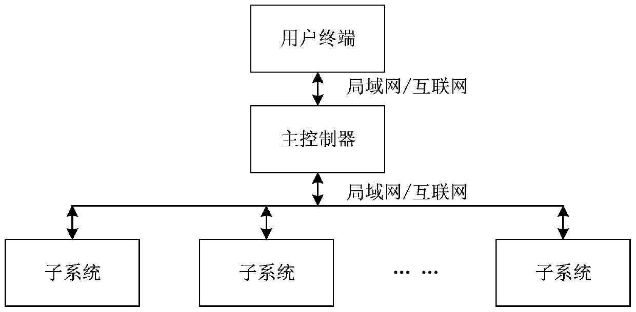 Visual detection system for evaporator frosting and detection method thereof