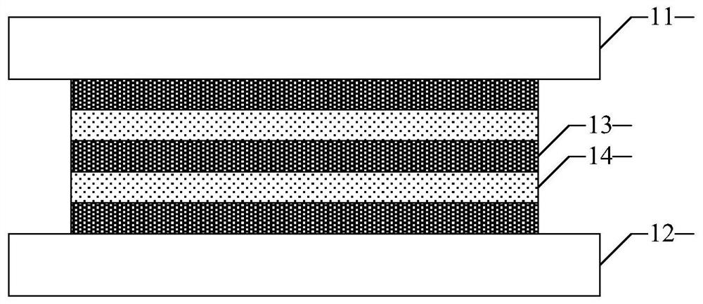 Display panel, manufacturing method and electronic equipment