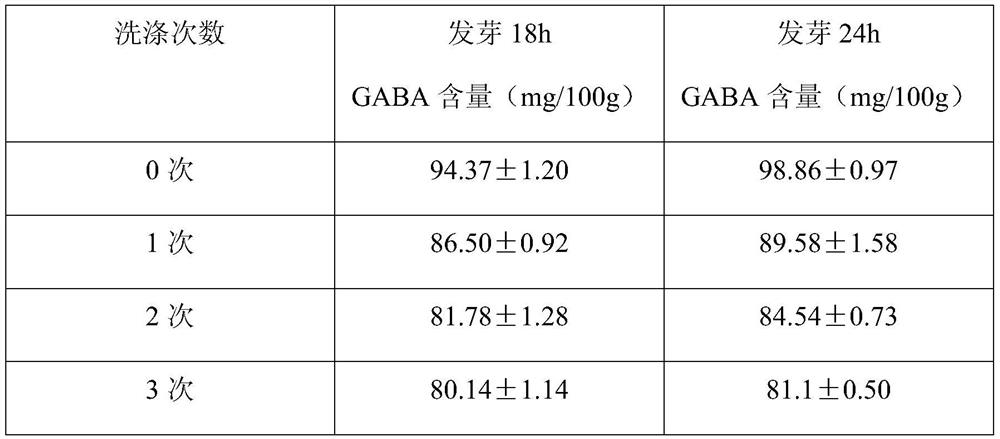 Preparation method of germinated brown rice and method for preparing instant rice using germinated brown rice