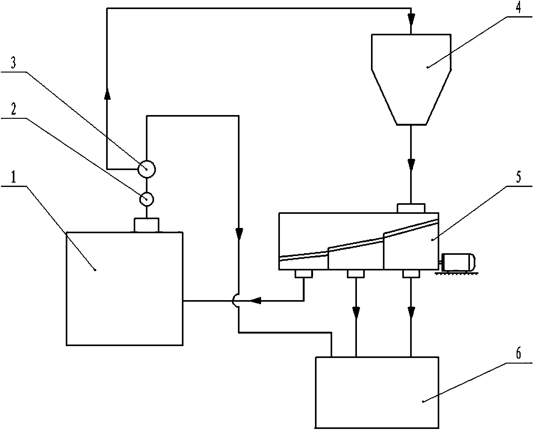 Electrolytic manganese dioxide screening equipment