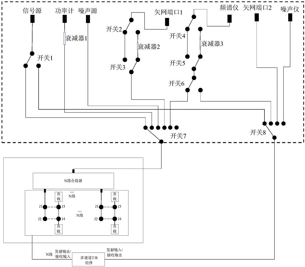 Multi-channel T/R assembly testing device and method