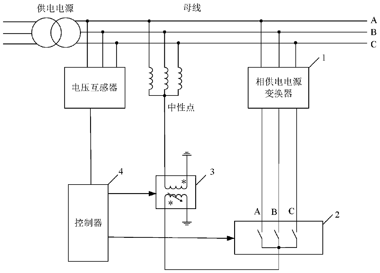 Grounding fault current compensation system and method for self-produced power supply phase power supply