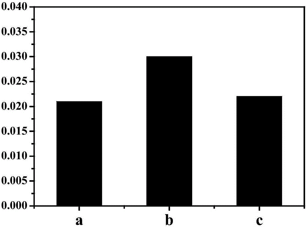 Sampler and method for measuring multi-phase-flow phase holdup distribution