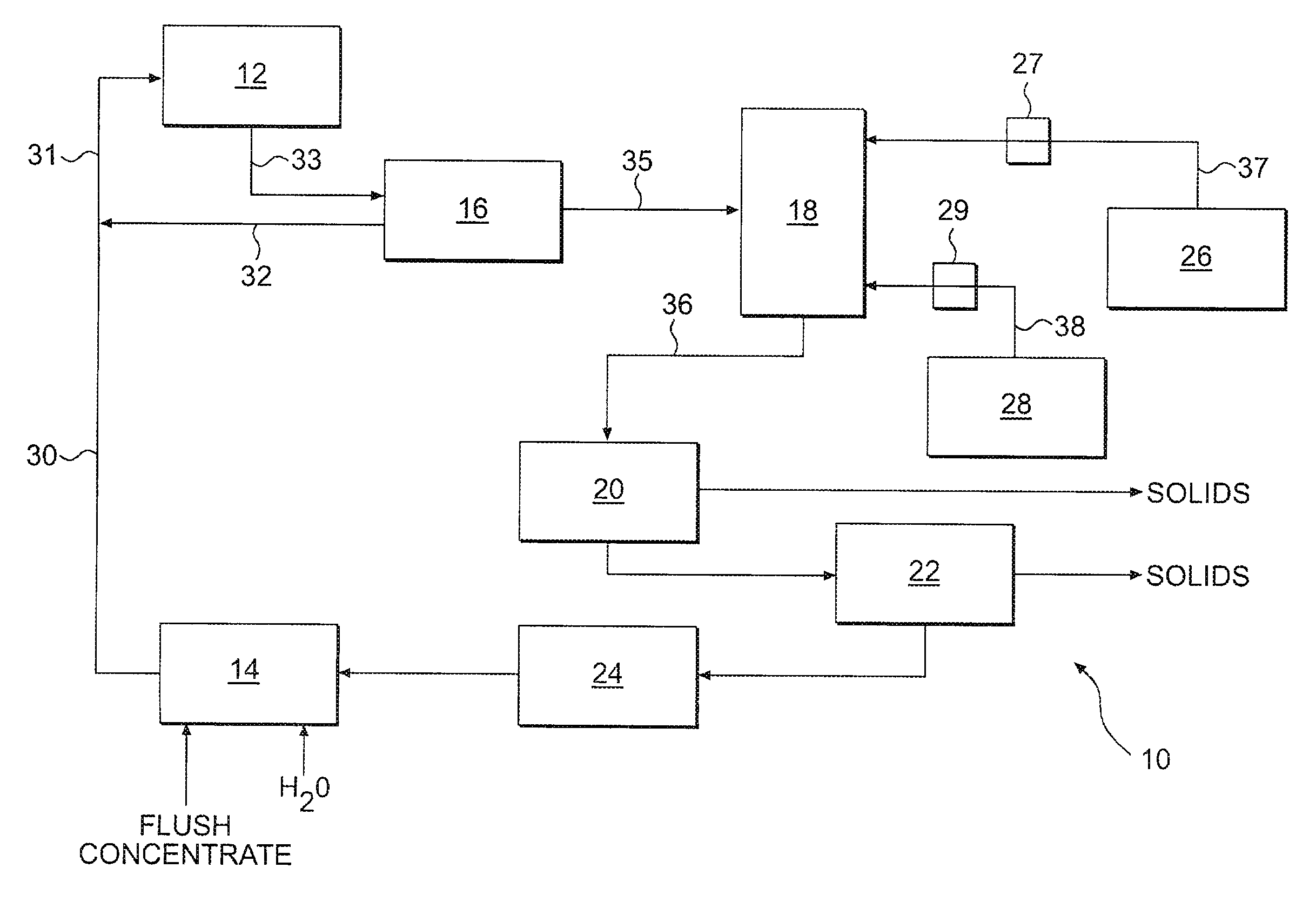 Process for recycling paint flush solution