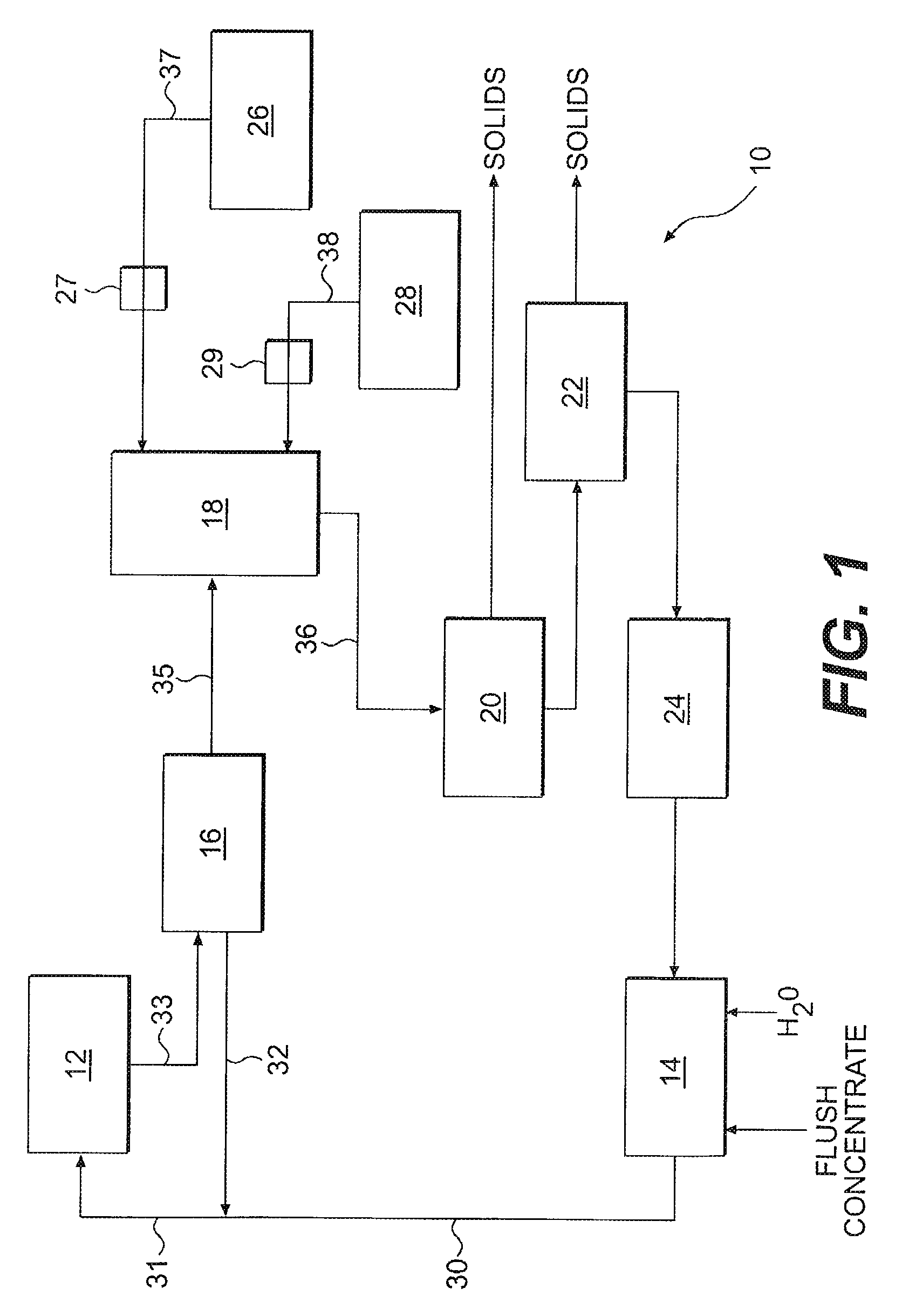 Process for recycling paint flush solution