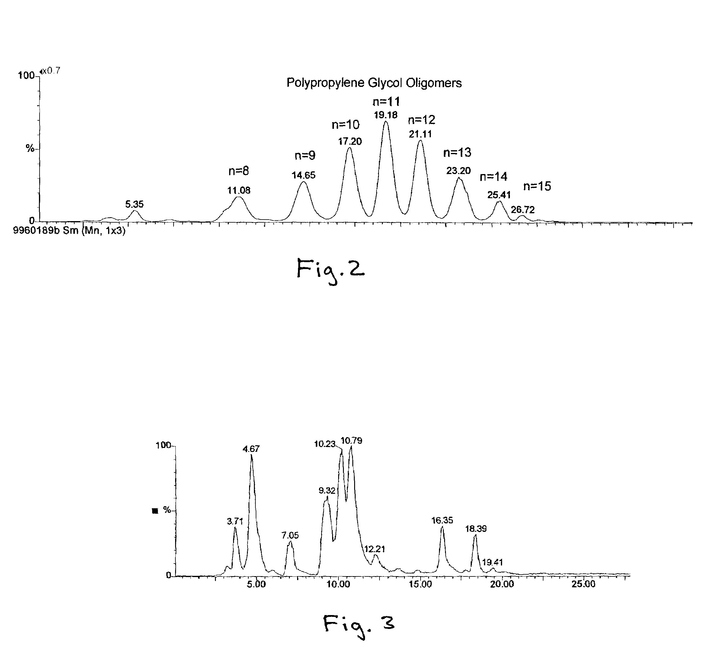 Process for recycling paint flush solution