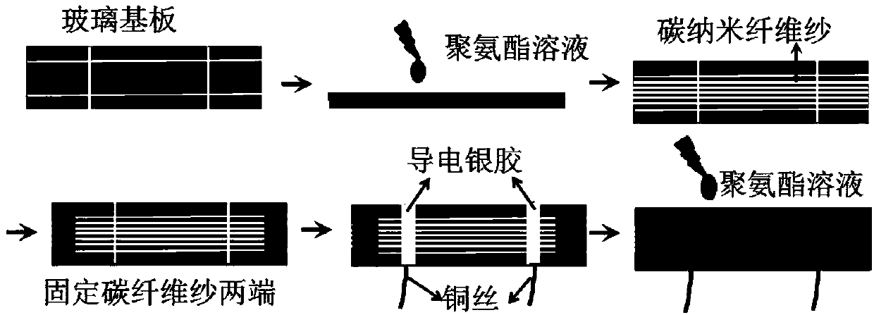 Carbon/graphene flexibility strain sensor and preparation method thereof