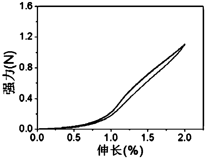 Carbon/graphene flexibility strain sensor and preparation method thereof