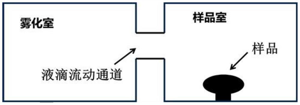 A Visual Analysis Method for Lubricating Fluid Injection Porous Surface Damage