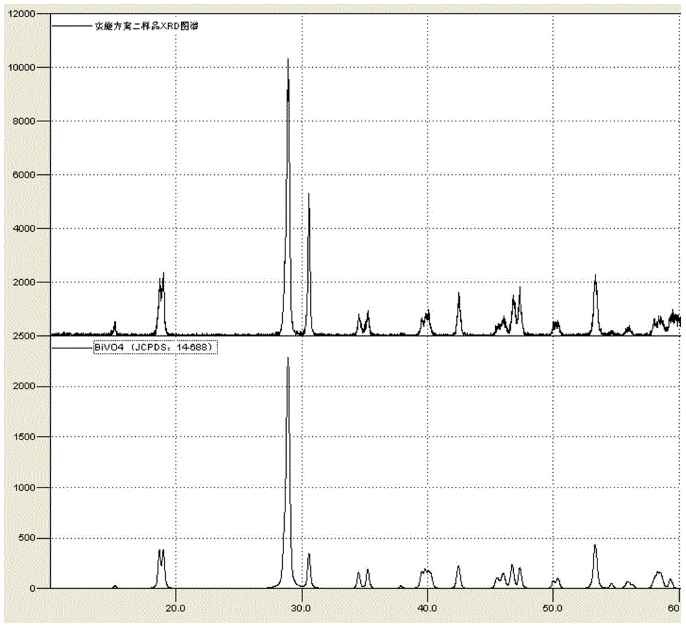 Methanal purifying agent adopting visible light photocatalysis and preparation method of methanal purifying agent