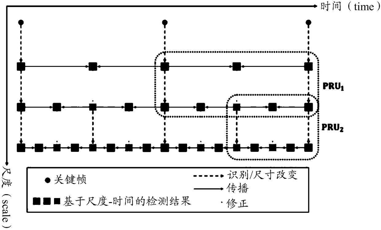 Method and device for detecting objects in video and computer storage medium