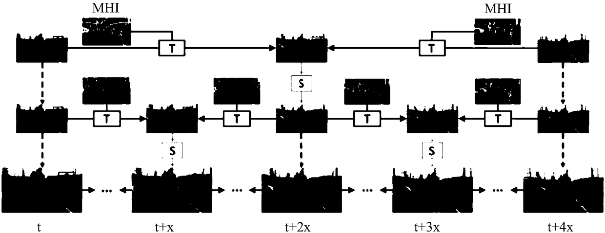 Method and device for detecting objects in video and computer storage medium