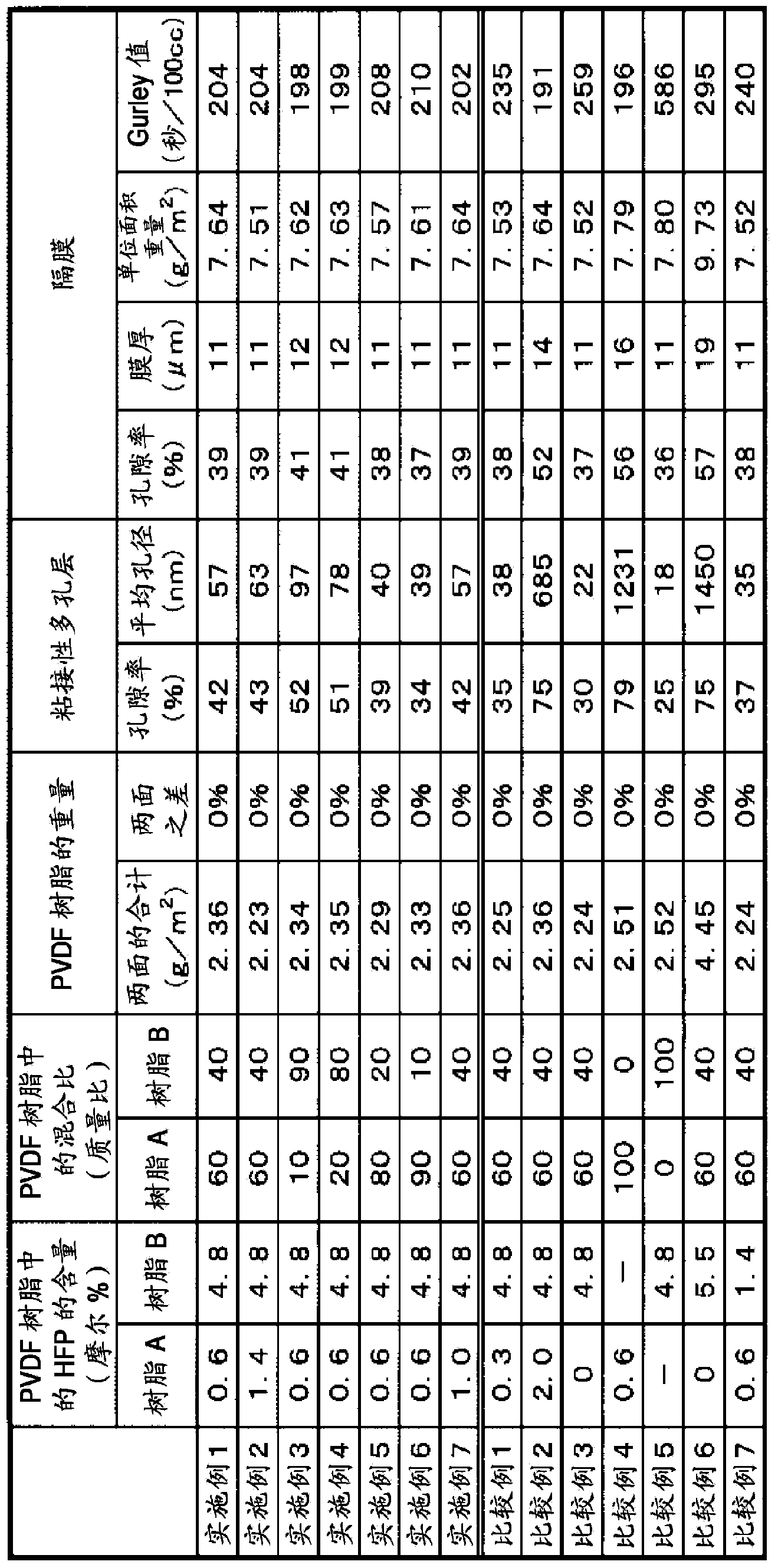 Nonaqueous secondary battery separator and non-aqueous secondary battery