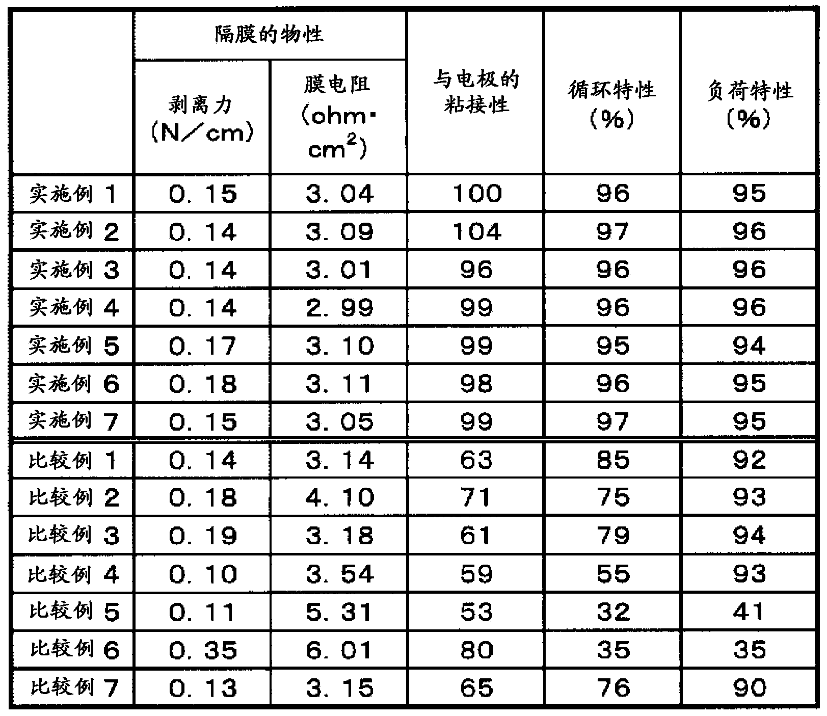 Nonaqueous secondary battery separator and non-aqueous secondary battery