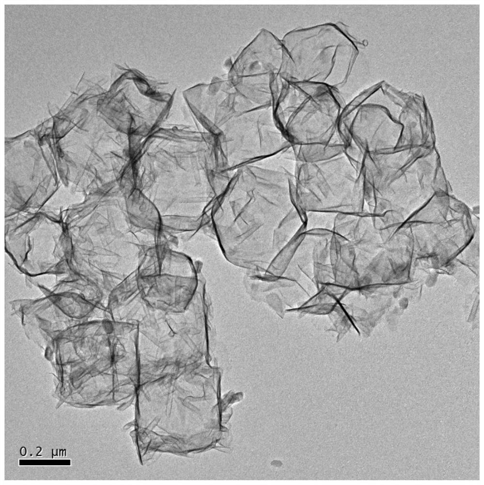 A kind of cobalt-iron oxide hollow nanocage material, its preparation method and application