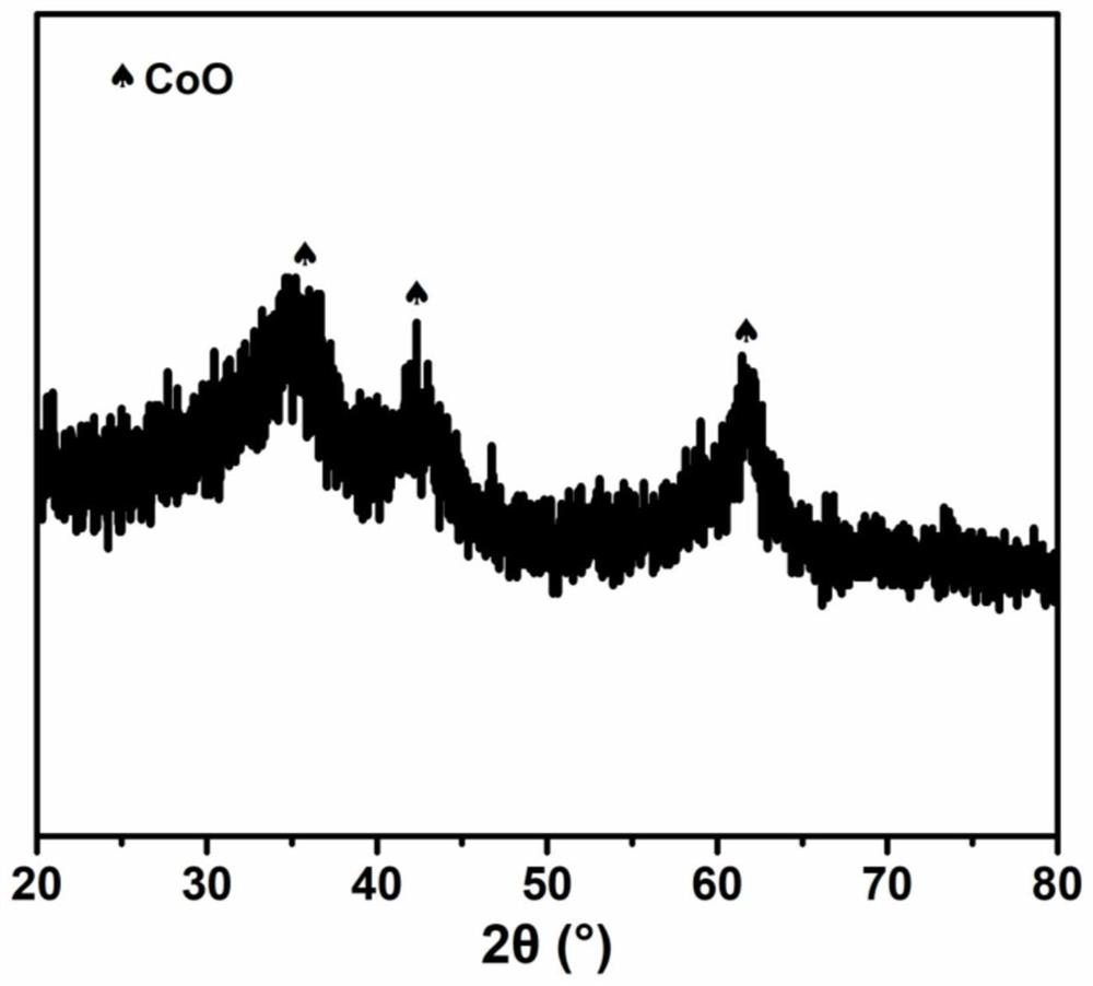 A kind of cobalt-iron oxide hollow nanocage material, its preparation method and application