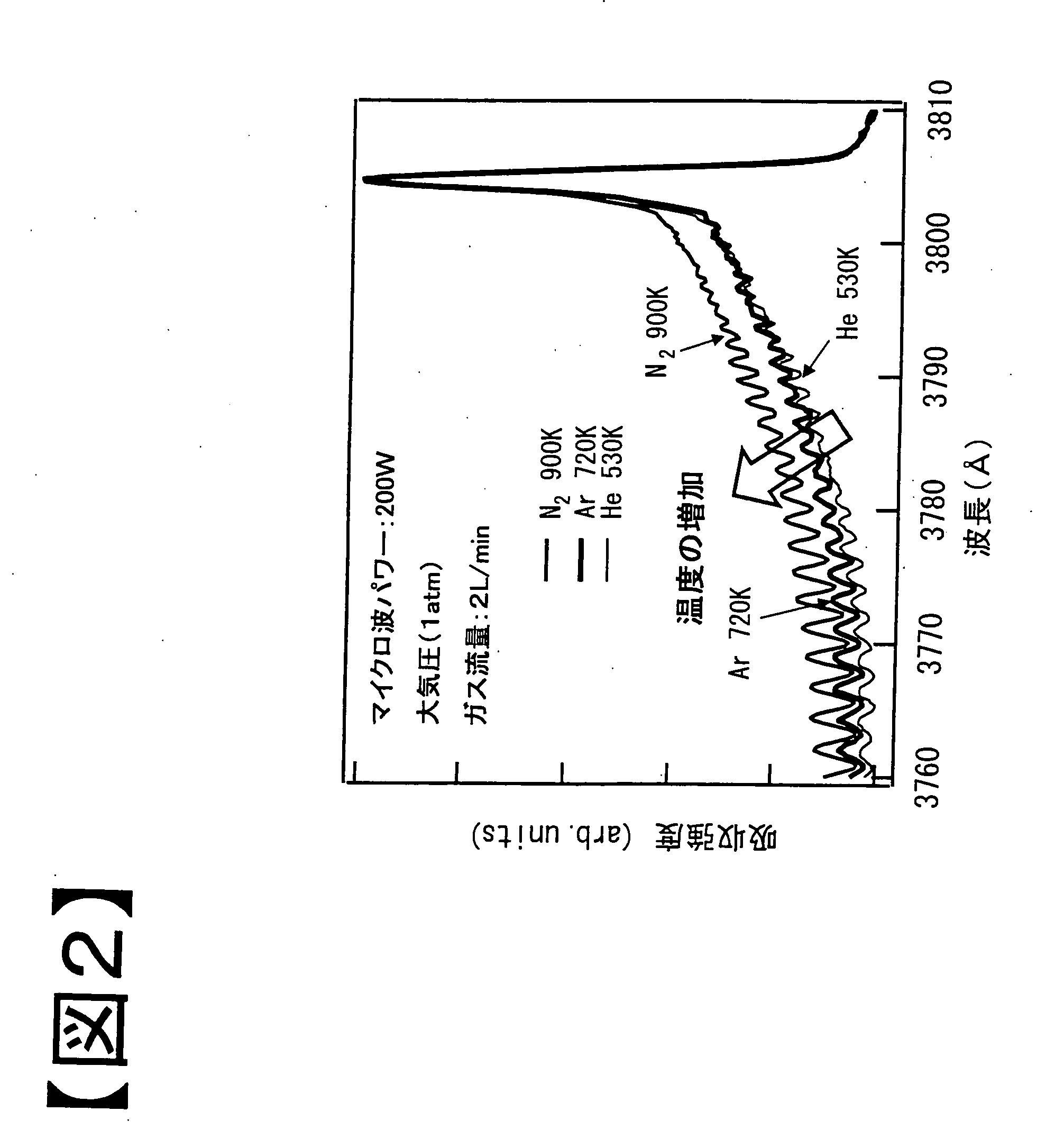 Plasma Generator