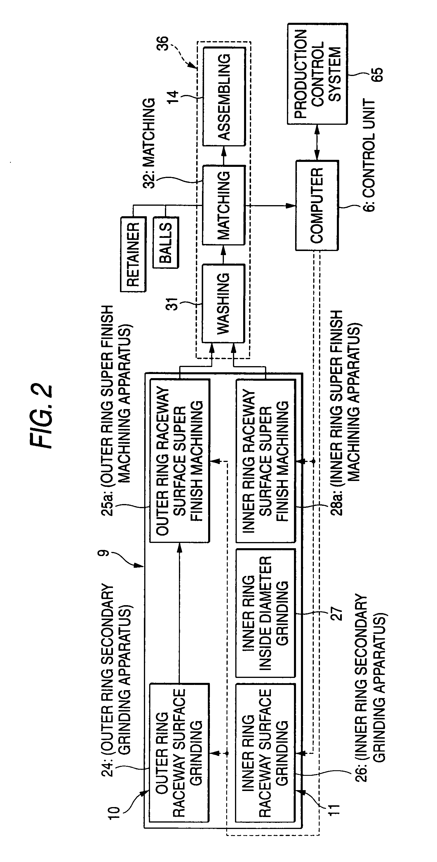 Ball bearing manufacturing facility and super finish machining apparatus