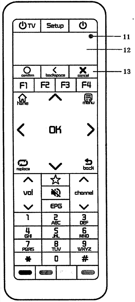 Card-wiping electronic payment apparatus based on digital television terminal and remote controller and method thereof