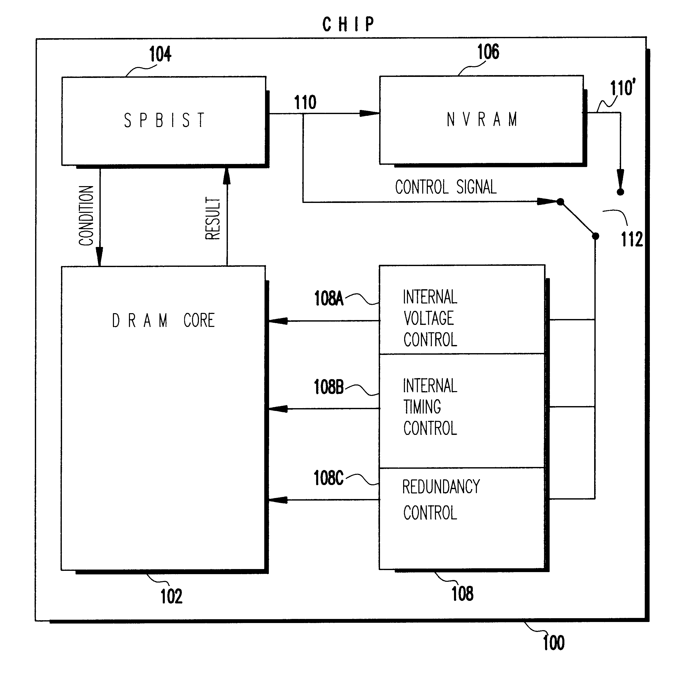 Chip performance optimization with self programmed built in self test