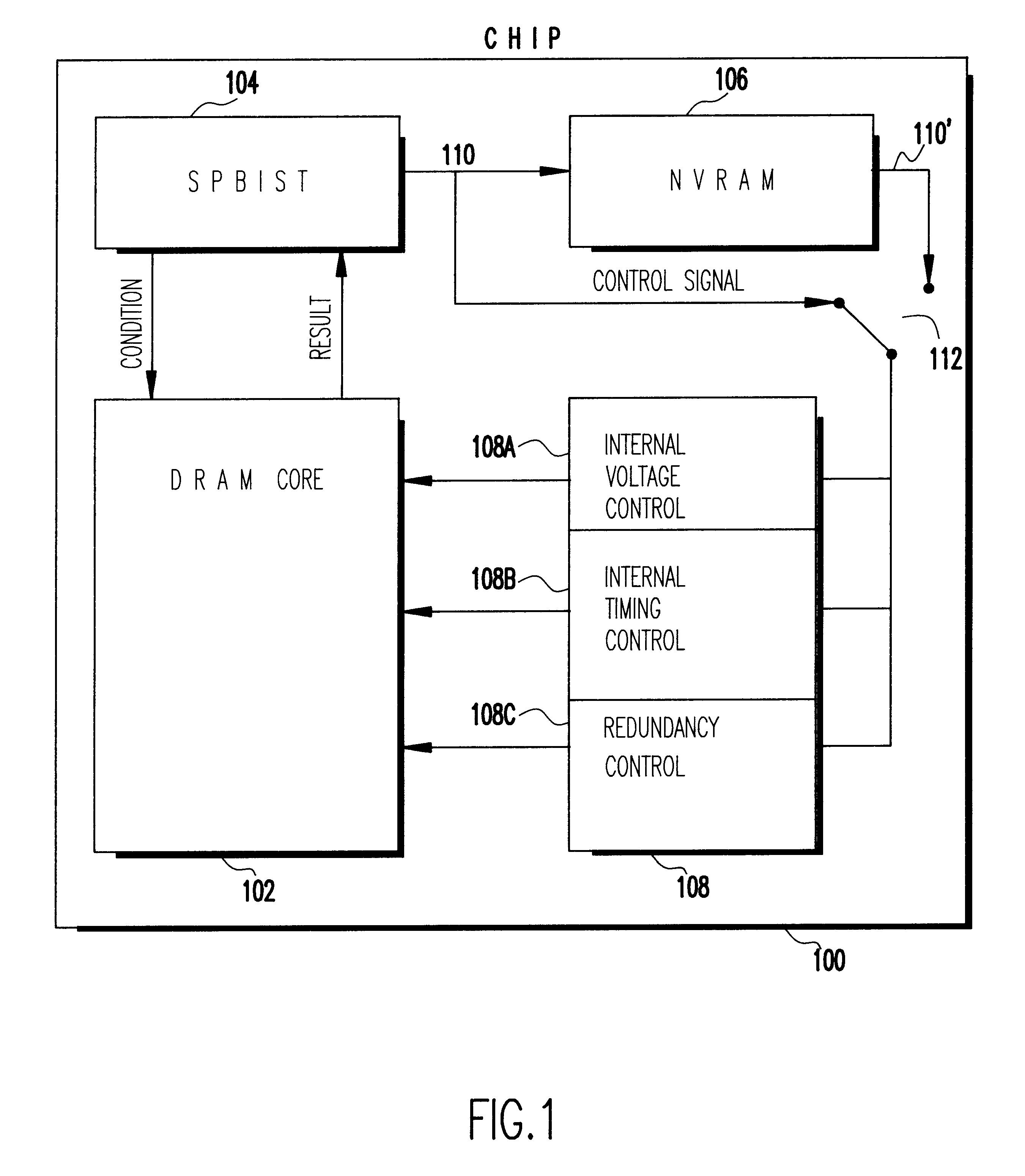 Chip performance optimization with self programmed built in self test