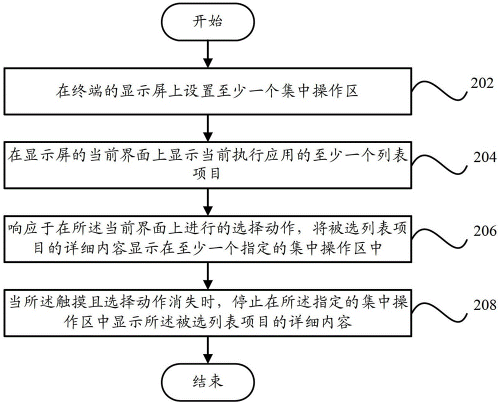 Terminal and terminal manipulation method