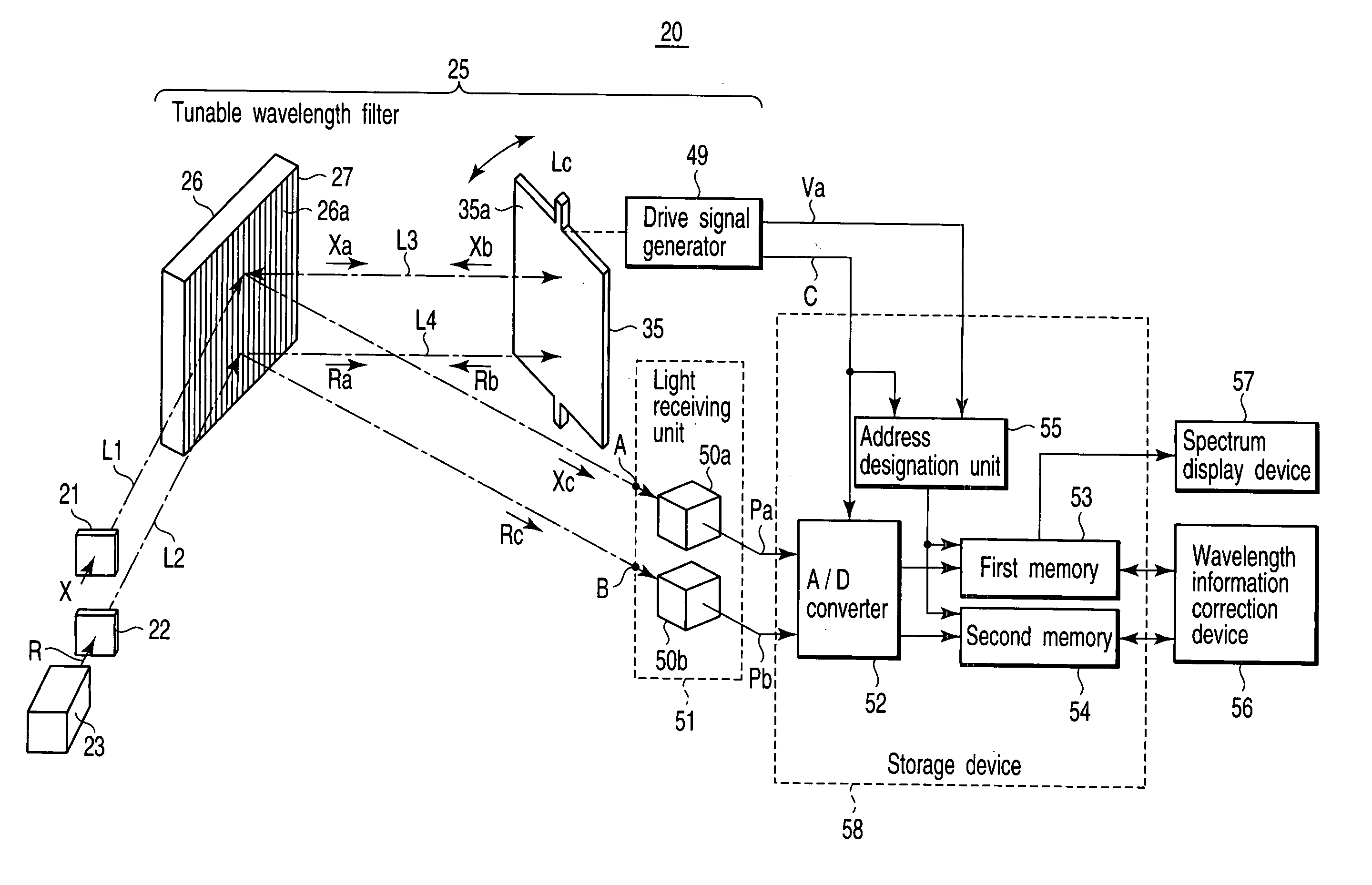 Optical spectrum analyzer