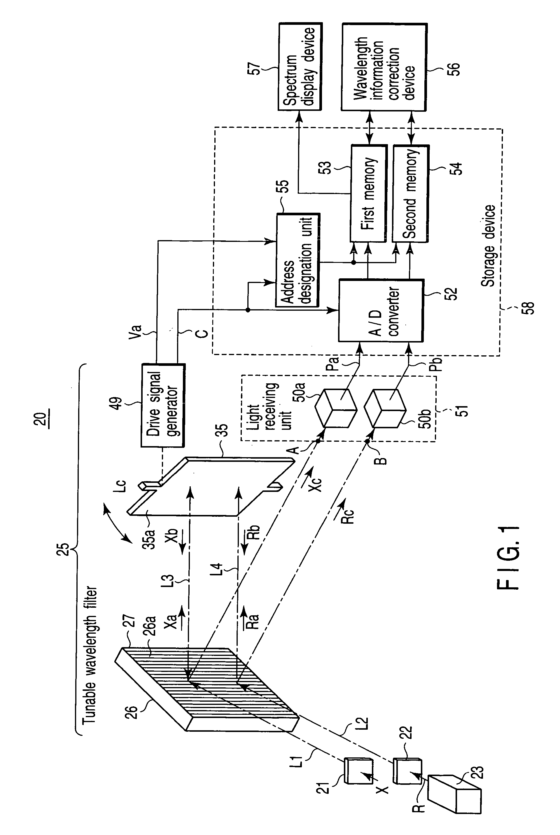 Optical spectrum analyzer