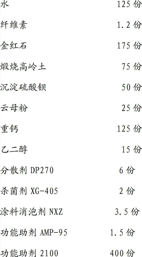 Core-shell organic silicon durable paint and preparation method thereof