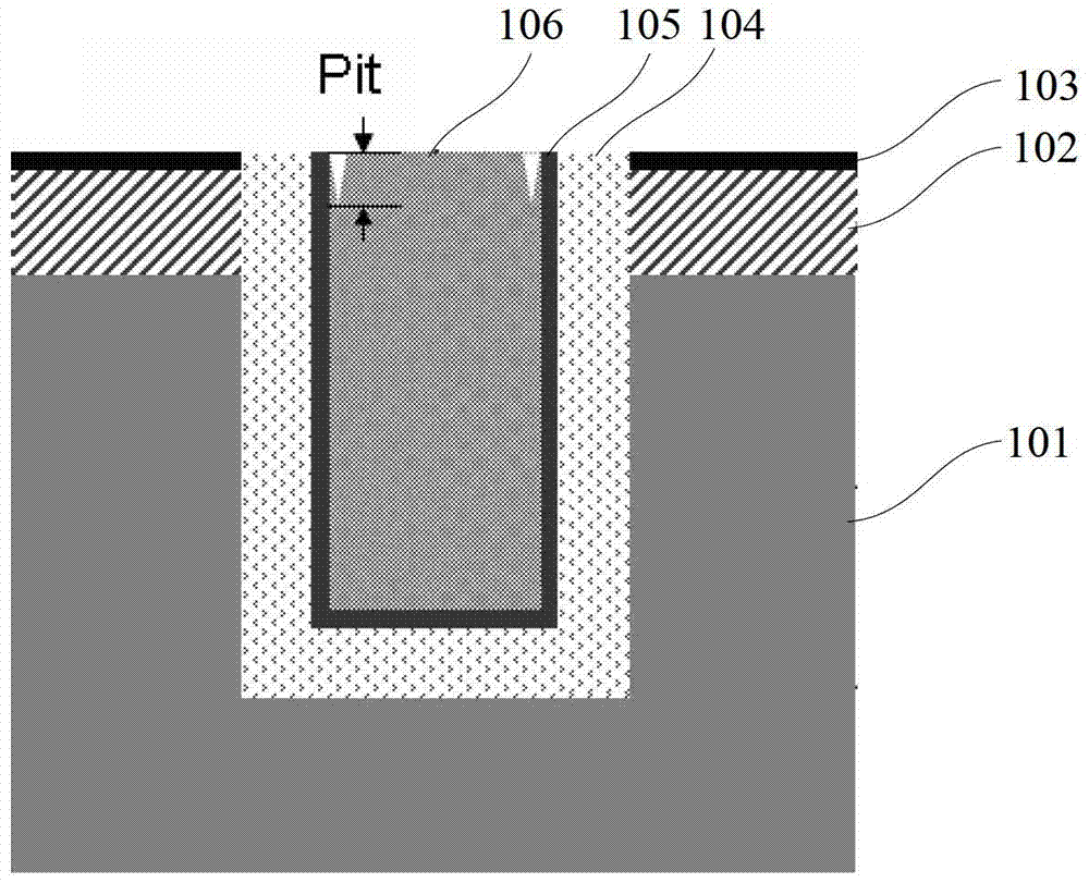 A method to solve the problem of TSV delamination and copper surface depression after cmp