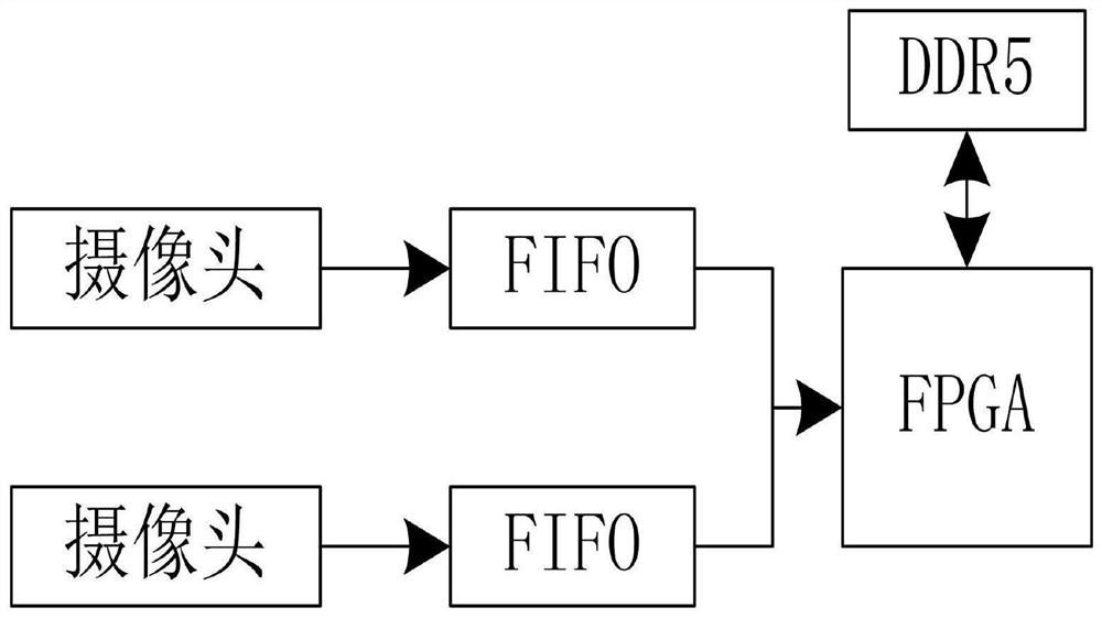 Binocular camera synchronous control method