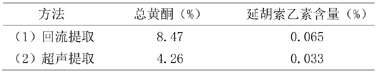 Gynecological antipruritic tablet and preparation method thereof