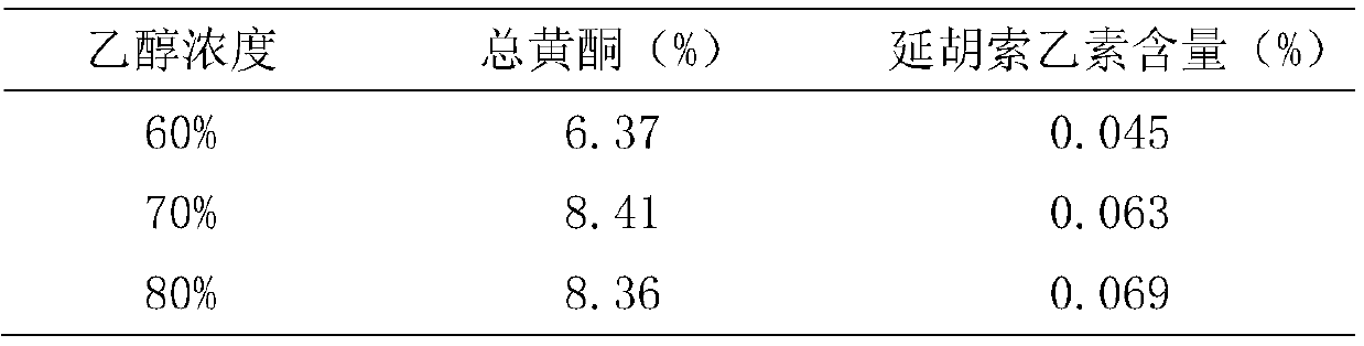 Gynecological antipruritic tablet and preparation method thereof