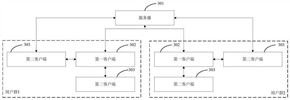 User group-based identity encryption equivalence testing method, device, system and medium