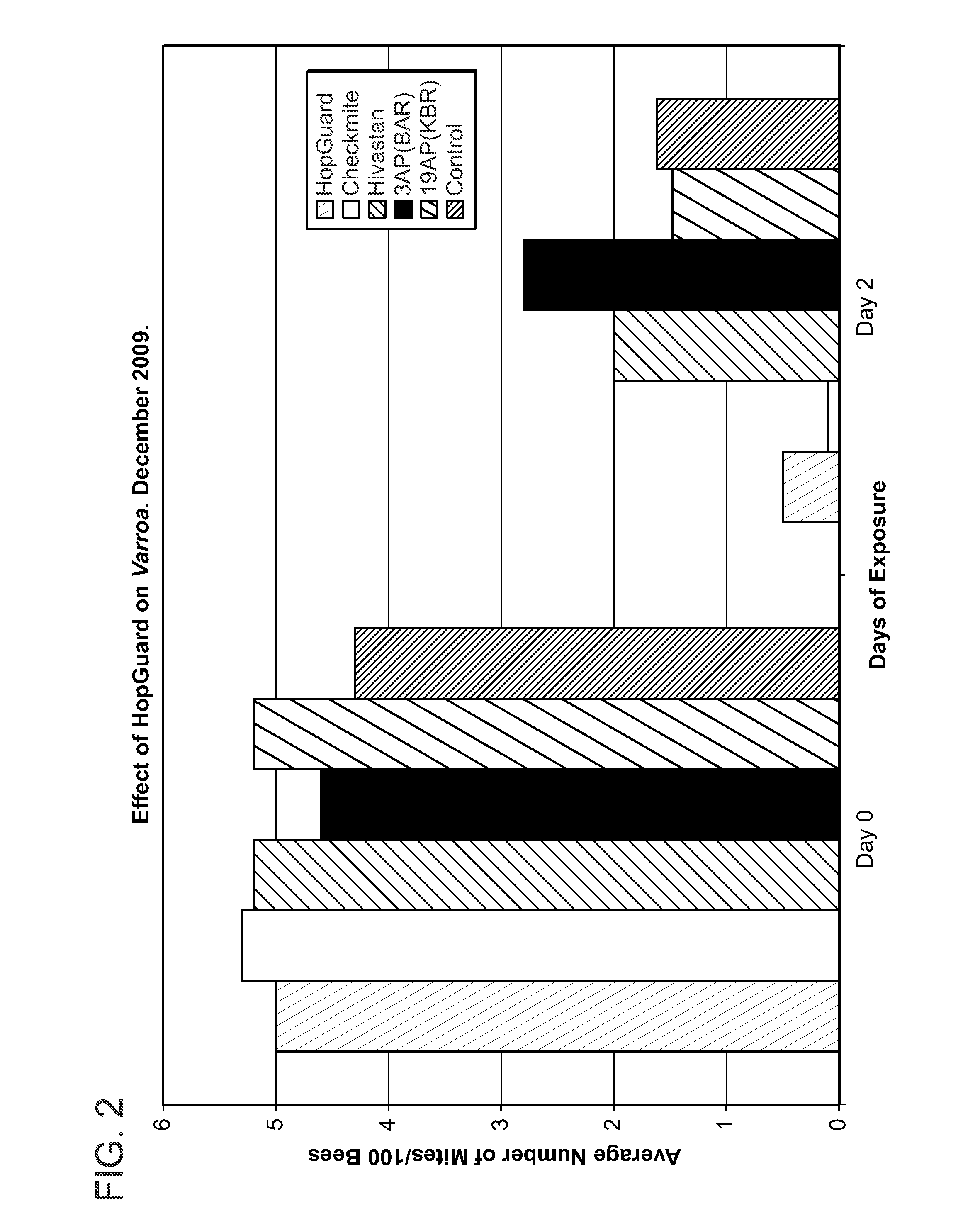 Methods and compositions for controlling a honey bee parasitic mite infestation