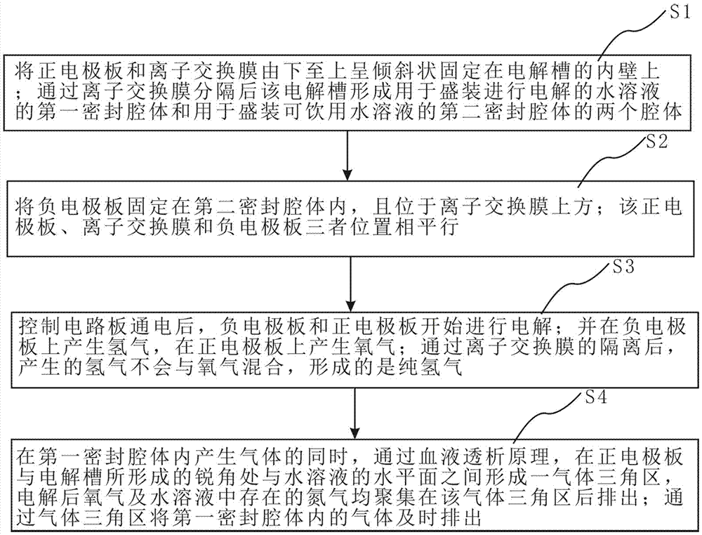 Separated cavity type hydrogen and oxygen separating electrolyser and method thereof