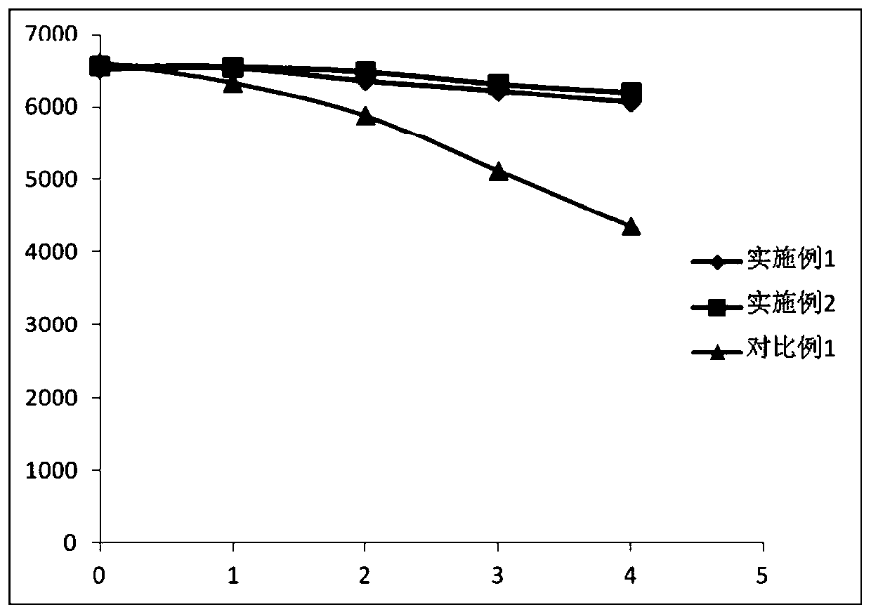 Coating liquid for improving stability of chlamydia pneumoniae antigen/mycoplasma antigen in immunochromatographic reagent and preparation method thereof