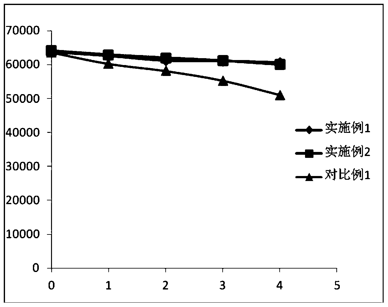 Coating liquid for improving stability of chlamydia pneumoniae antigen/mycoplasma antigen in immunochromatographic reagent and preparation method thereof