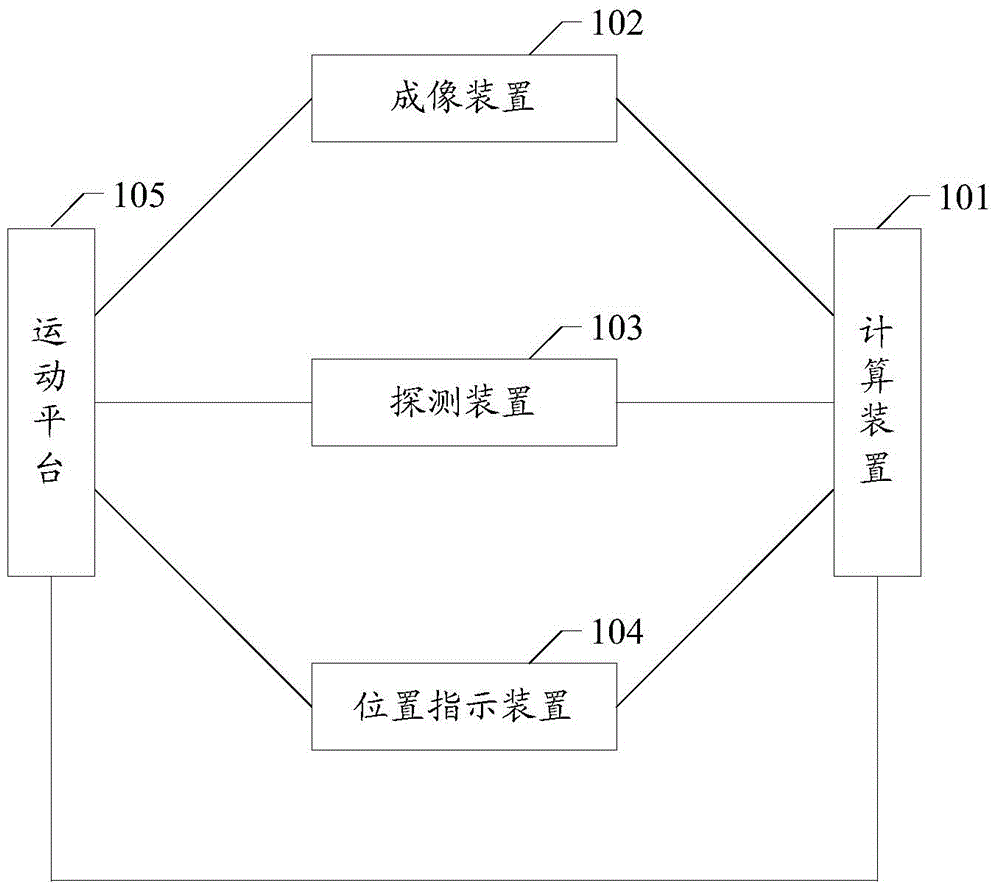 Acupoint positioning method and system