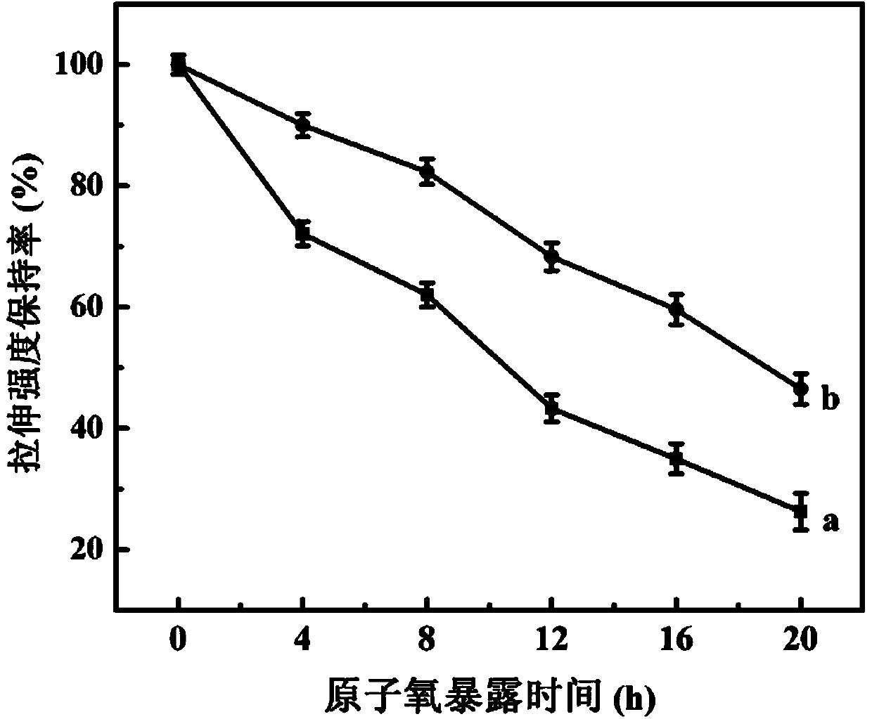 Preparation method for zinc oxide nanowire-modified PBO fiber