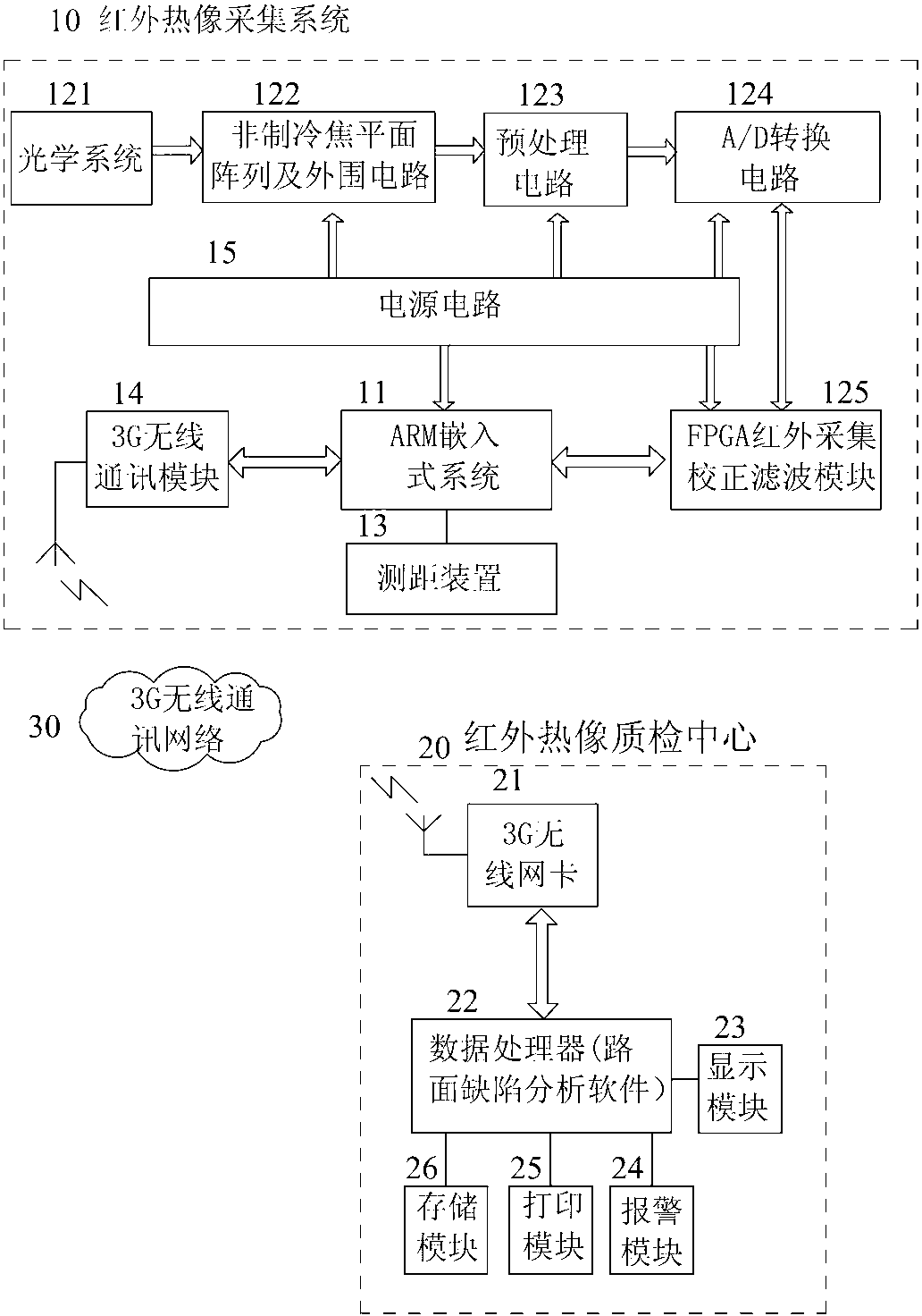 Remote pavement construction diagnosis system and method based on infrared thermal image of third-generation (3G) network