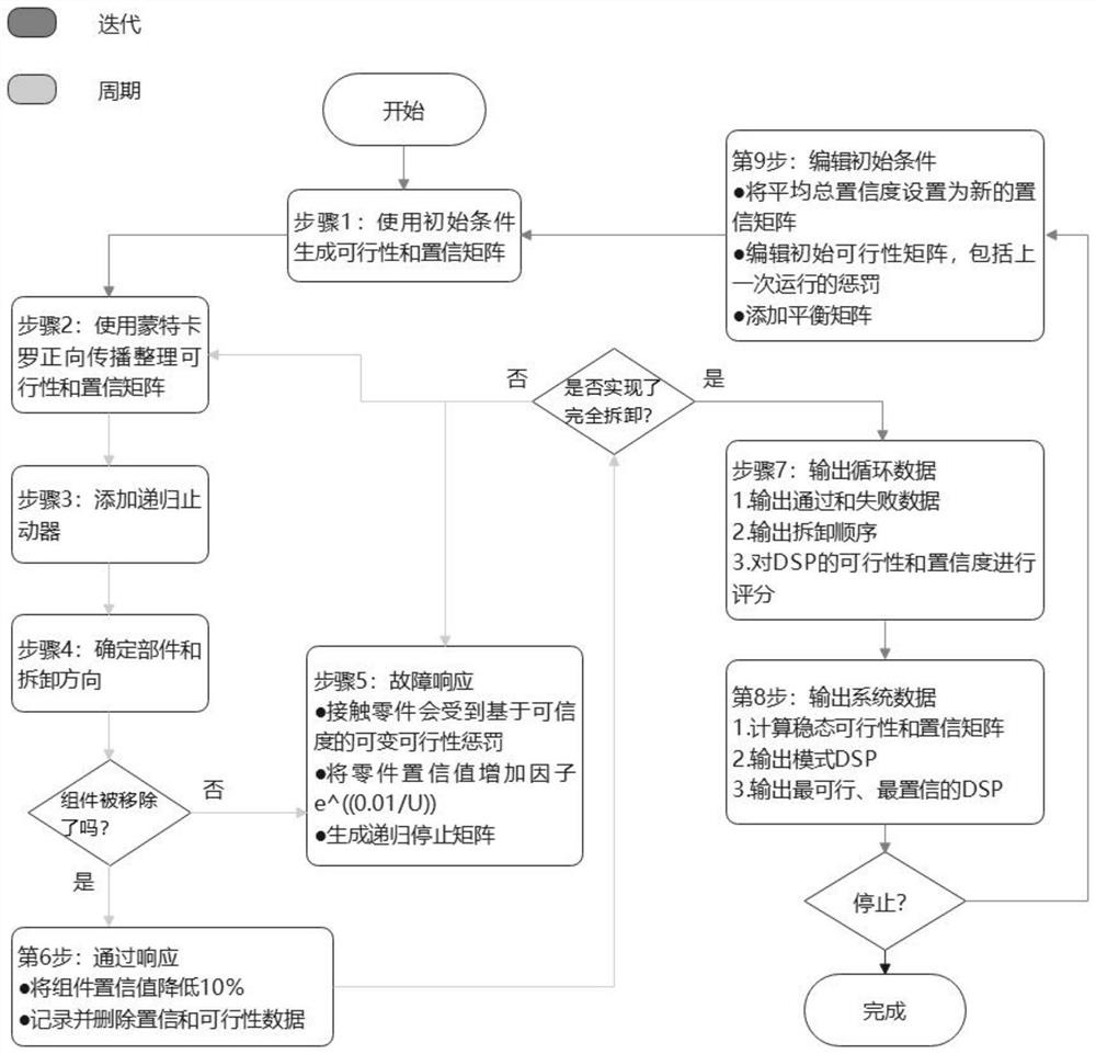 Planning method for dismounting sequence of robot with uncertain interference