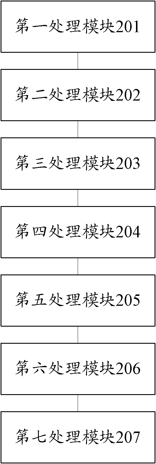 Method and device for preparing Mg-doped ZnO nanowire array