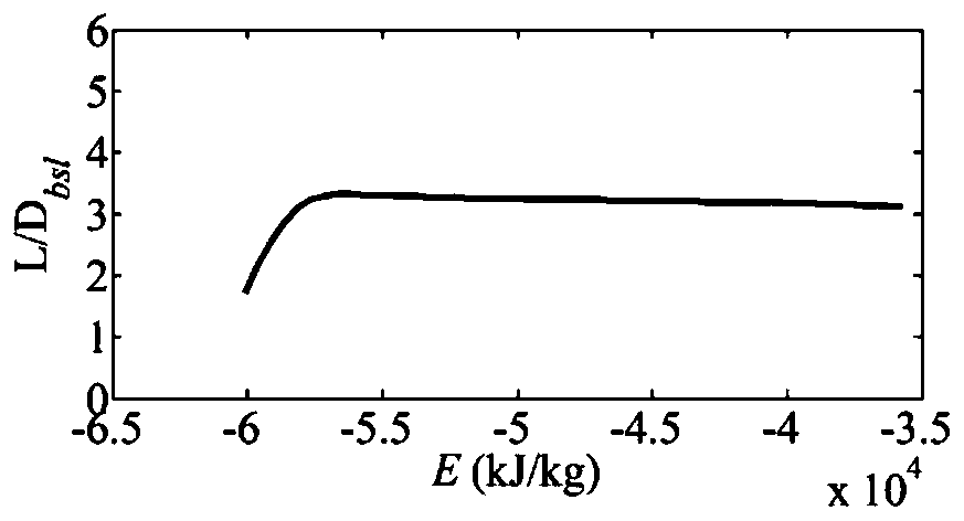 A Cooperative Analytical Reentry Guidance Method Considering the Constraints of Multiple No-fly Zones