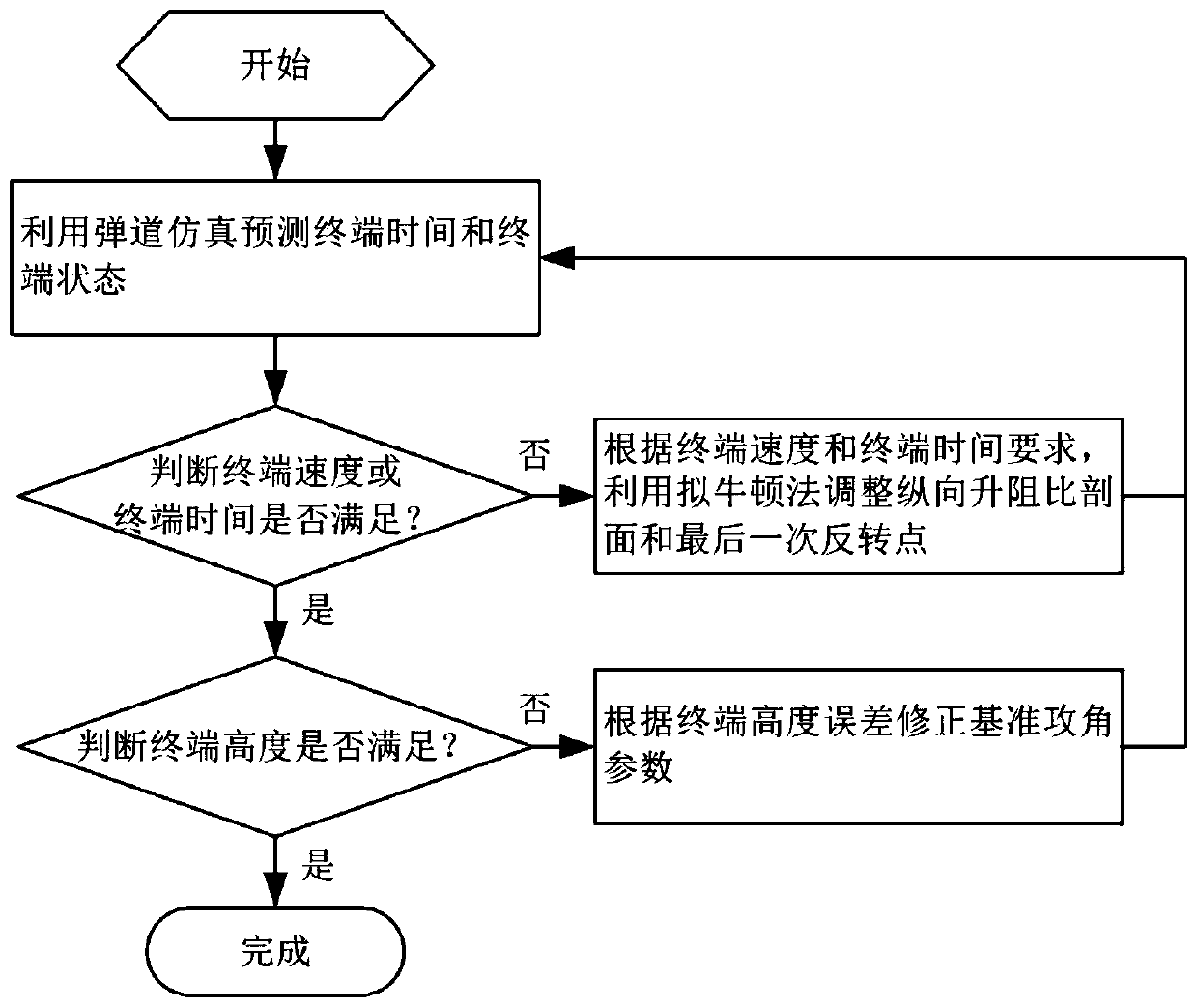 A Cooperative Analytical Reentry Guidance Method Considering the Constraints of Multiple No-fly Zones