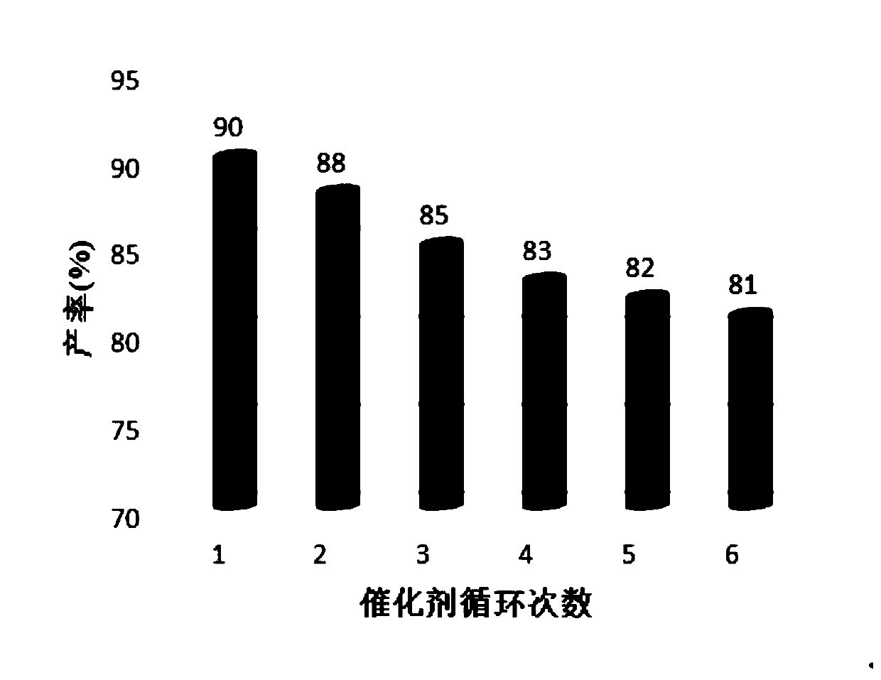 Method for selectively synthesizing polysubstituted dihydroquinazolinone or quinazolinone