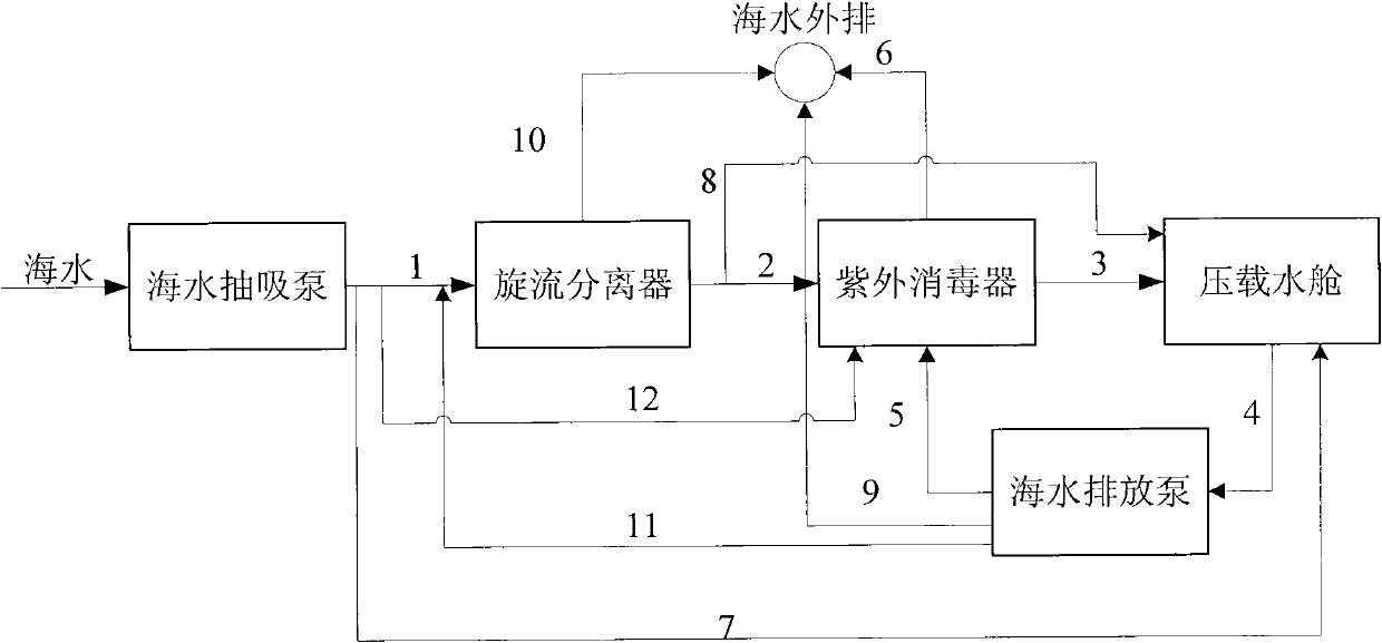 Efficient ship ballast water treating system