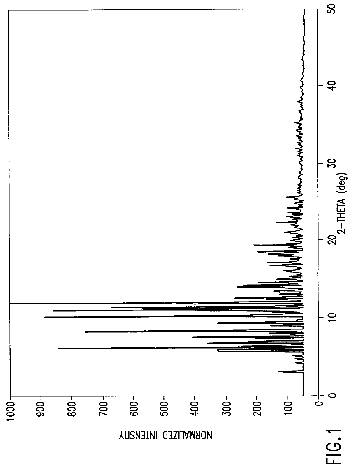 Thermally stable trimetrexates and processes for producing the same